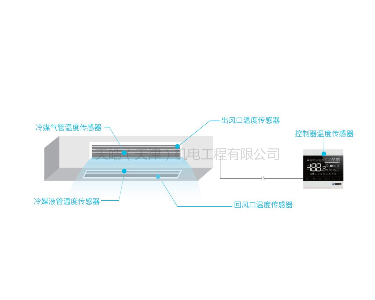 Elite系列新一級變頻空調Eb3價格